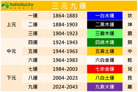 九運 顏色|2024九紫離火運，用什么顏色有好運？